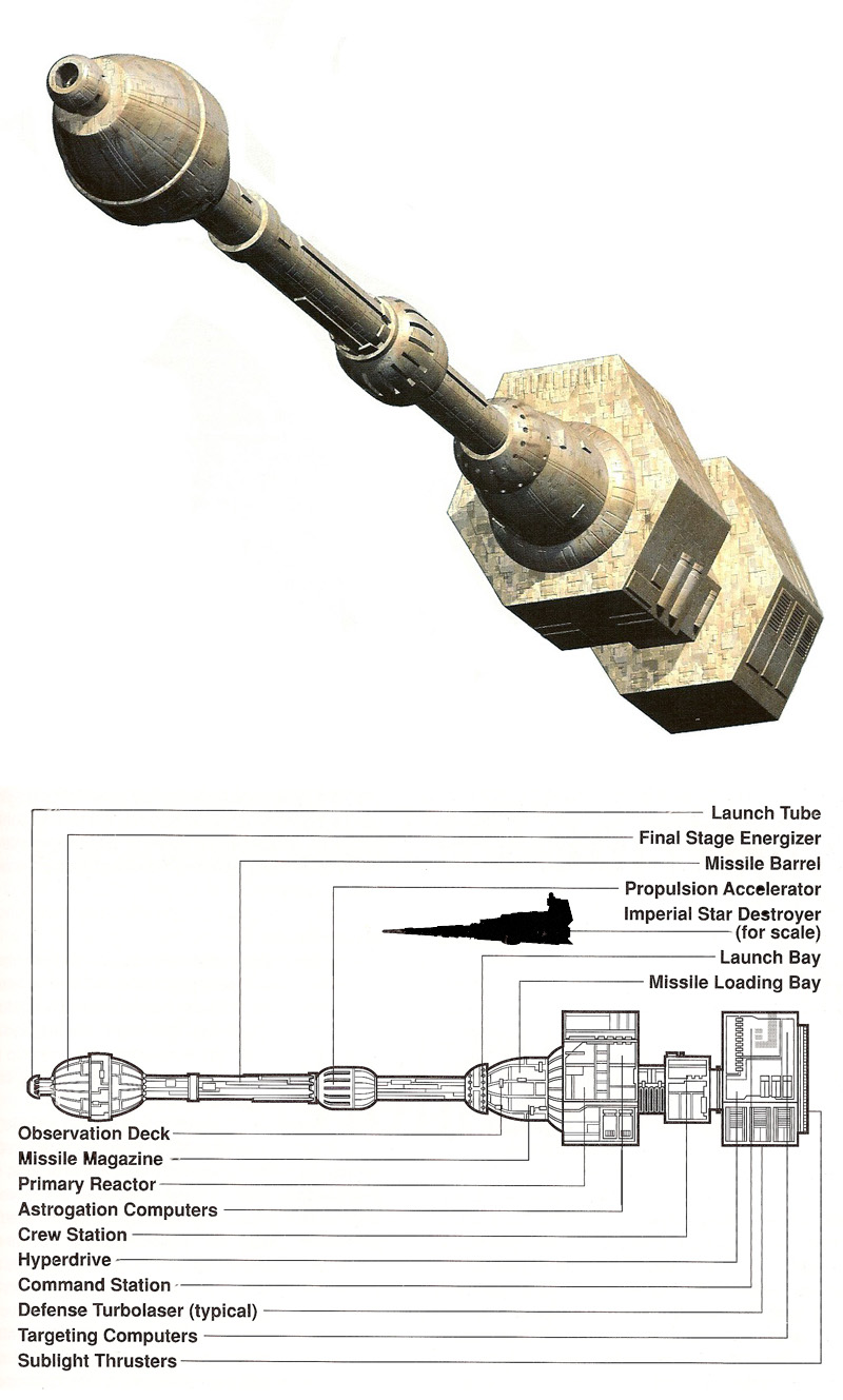 Imperial Department of Military Research Galaxy Gun