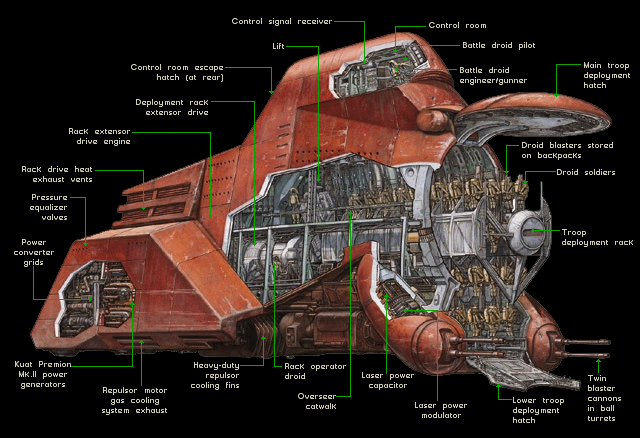 Baktoid Armor Workshop Multi-Troop Transport (MTT)