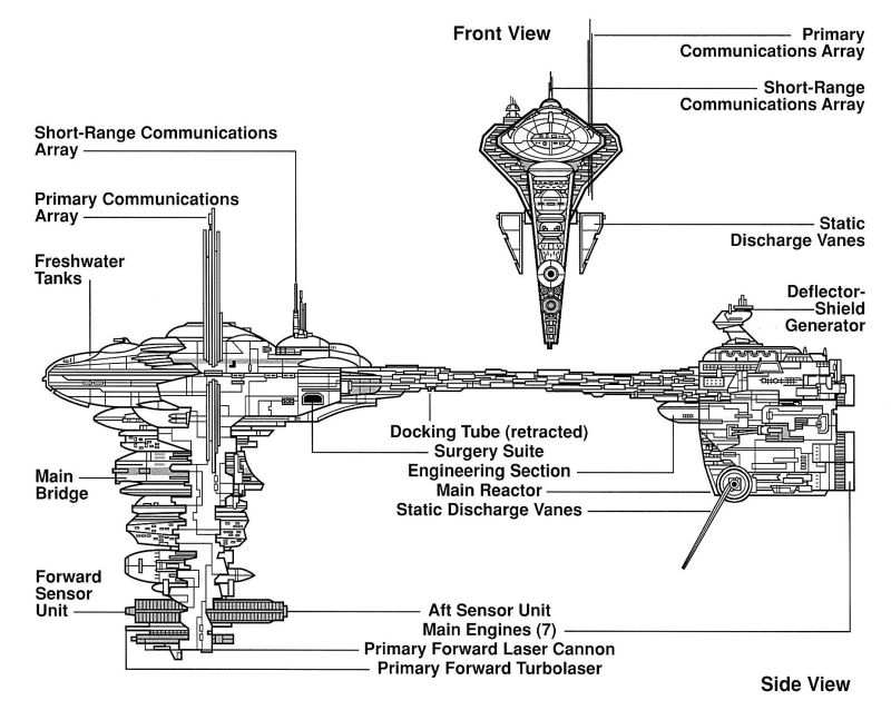 Kuat Drive Yards EF76 Nebulon-B Escort Frigate