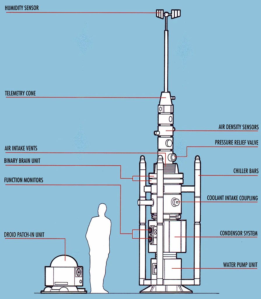Pretormin Environmental GX-8 Moisture Vaporator